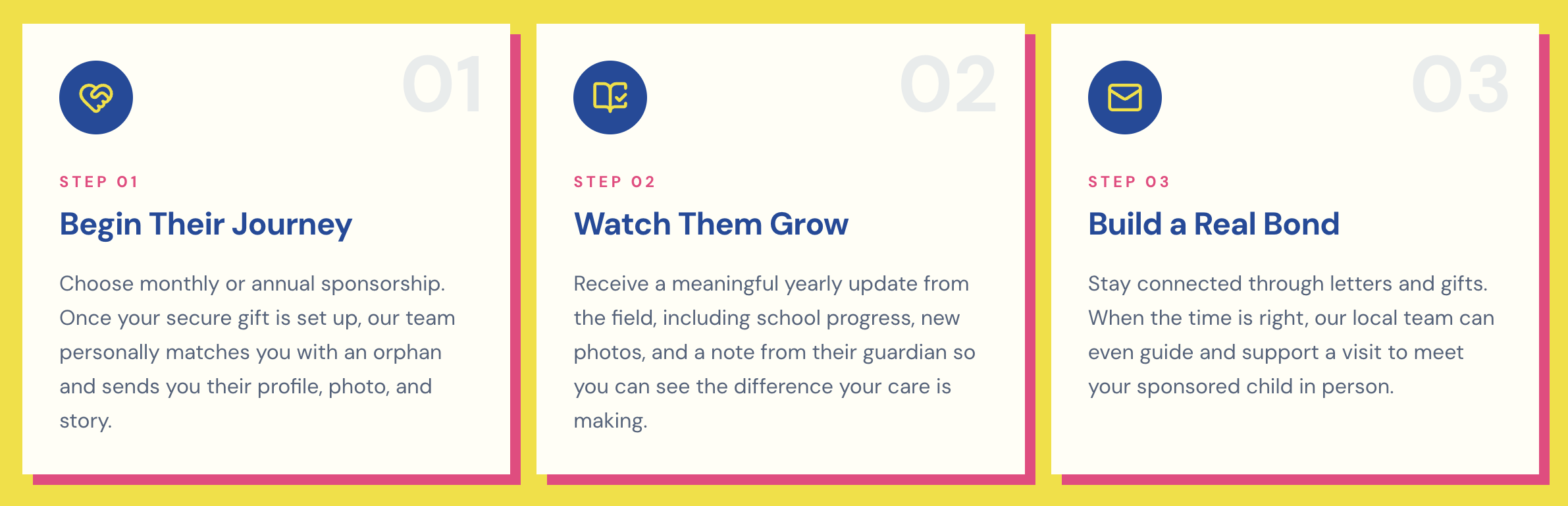 The three steps of the orphan sponsorship journey